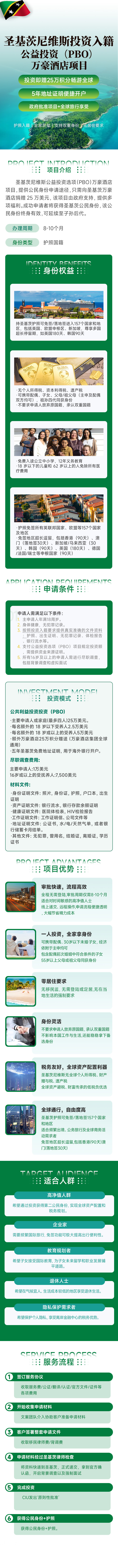 圣基茨-公益PBO万豪酒店项目 · 详细介绍
