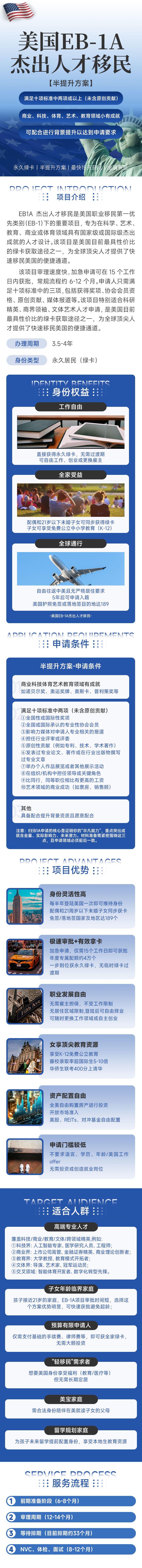 美国EB1A项目-半提升方案 · 详细介绍