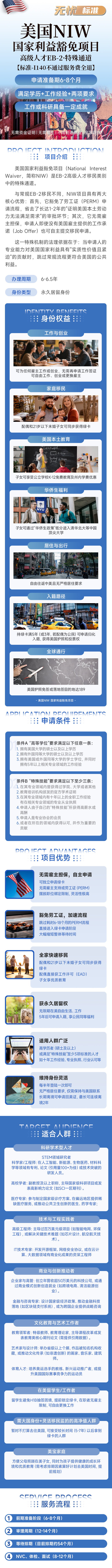 美国NIW无忧模式-标准申请 · 详细介绍