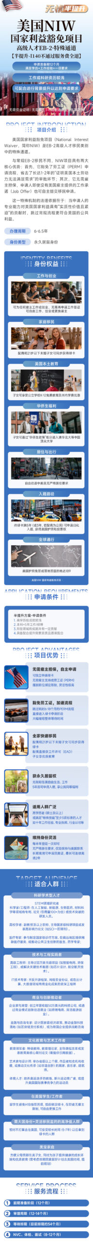 美国NIW无忧模式-半提升 · 详细介绍