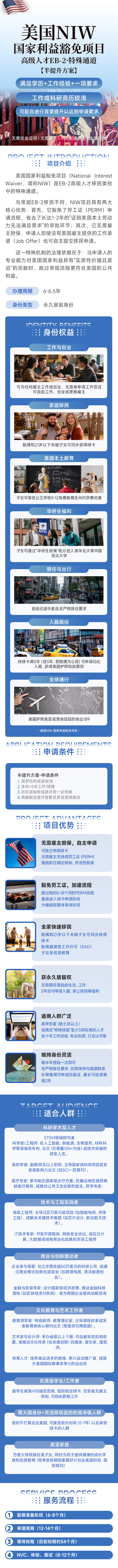 美国NIW项目-半提升申请方案 · 详细介绍